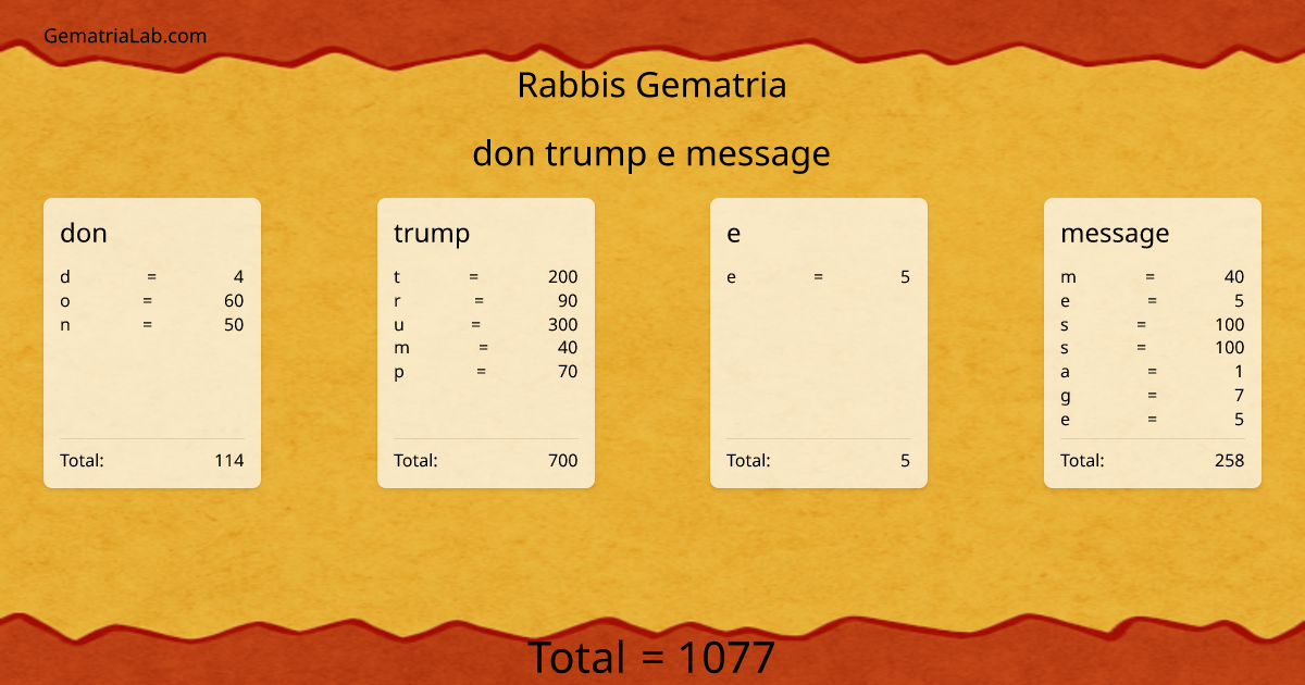don trump e message in rabbis Gematria